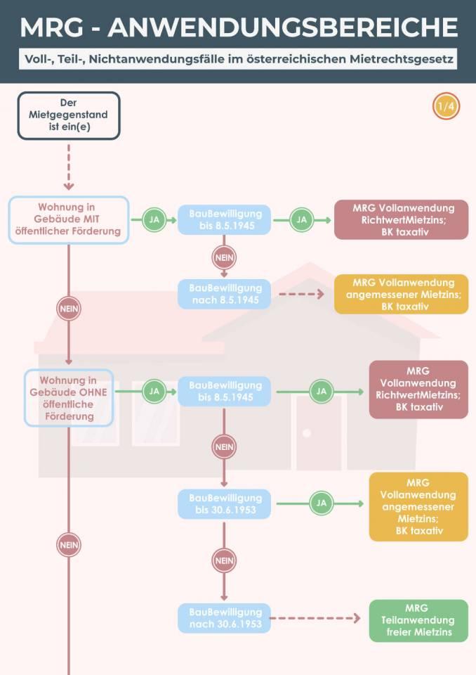 MRG Anwendungsbereiche Seite 1/4