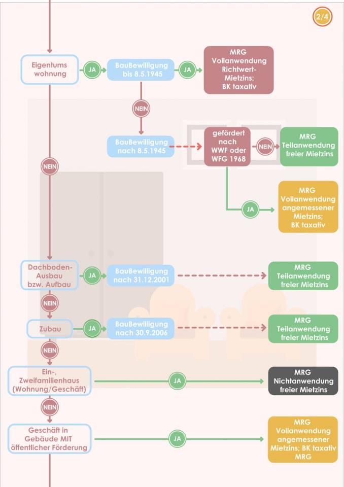 MRG Anwendungsbereiche Seite 2/4