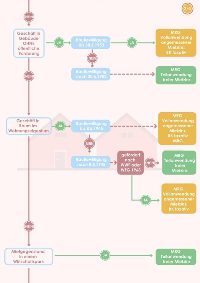 MRG Anwendungsbereiche Seite 3/4