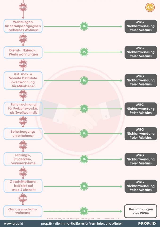 MRG Anwendungsbereiche Seite 4/4