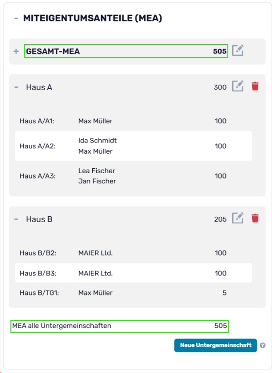 uebersicht untergemeinschaft