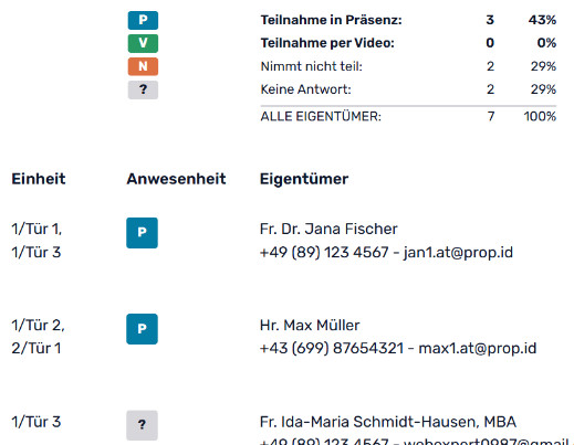 Übersicht - wer nimmt wie an der ETV teil?