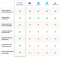 Product Comparison